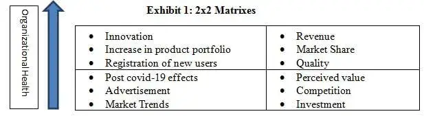 Exhibit-1-2x2-Matrixes