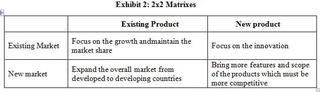 Exhibit-2-2x2-Matrixes